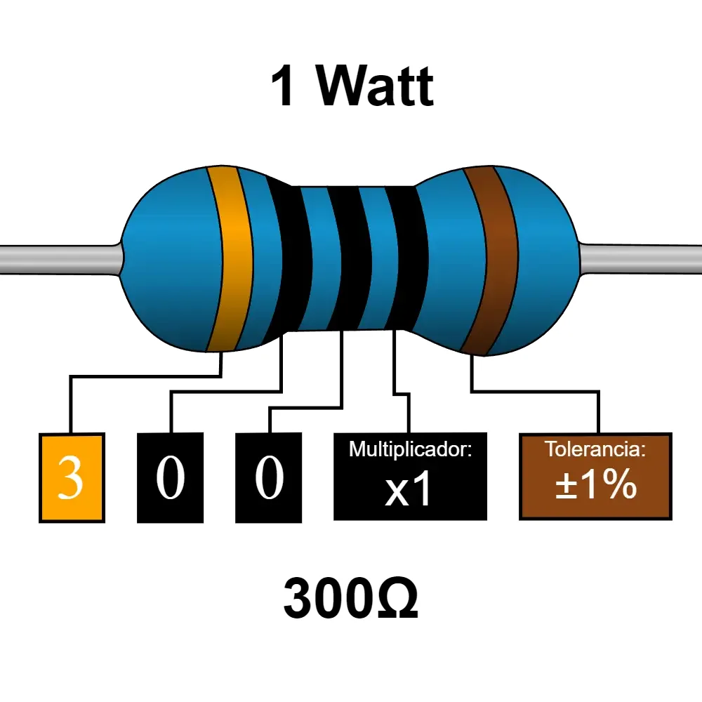 300 Ohms Resistencia De 1 Watt