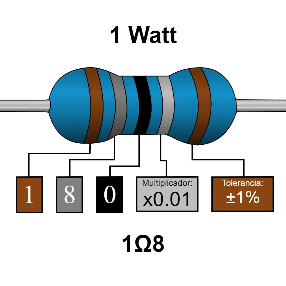 1r8 1.8 Ohms Resistencia De 1 Watt
