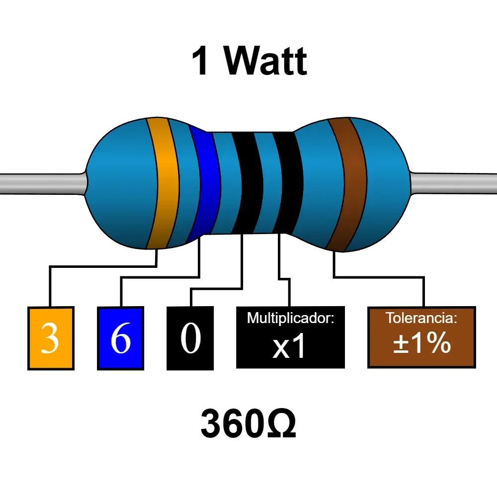 360 Ohms Resistencia De 1 Watt