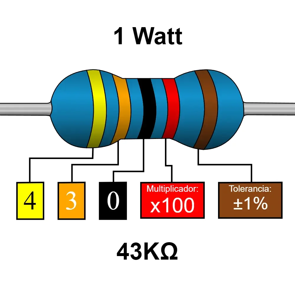 43k Ohms Resistencia De 1 Watt