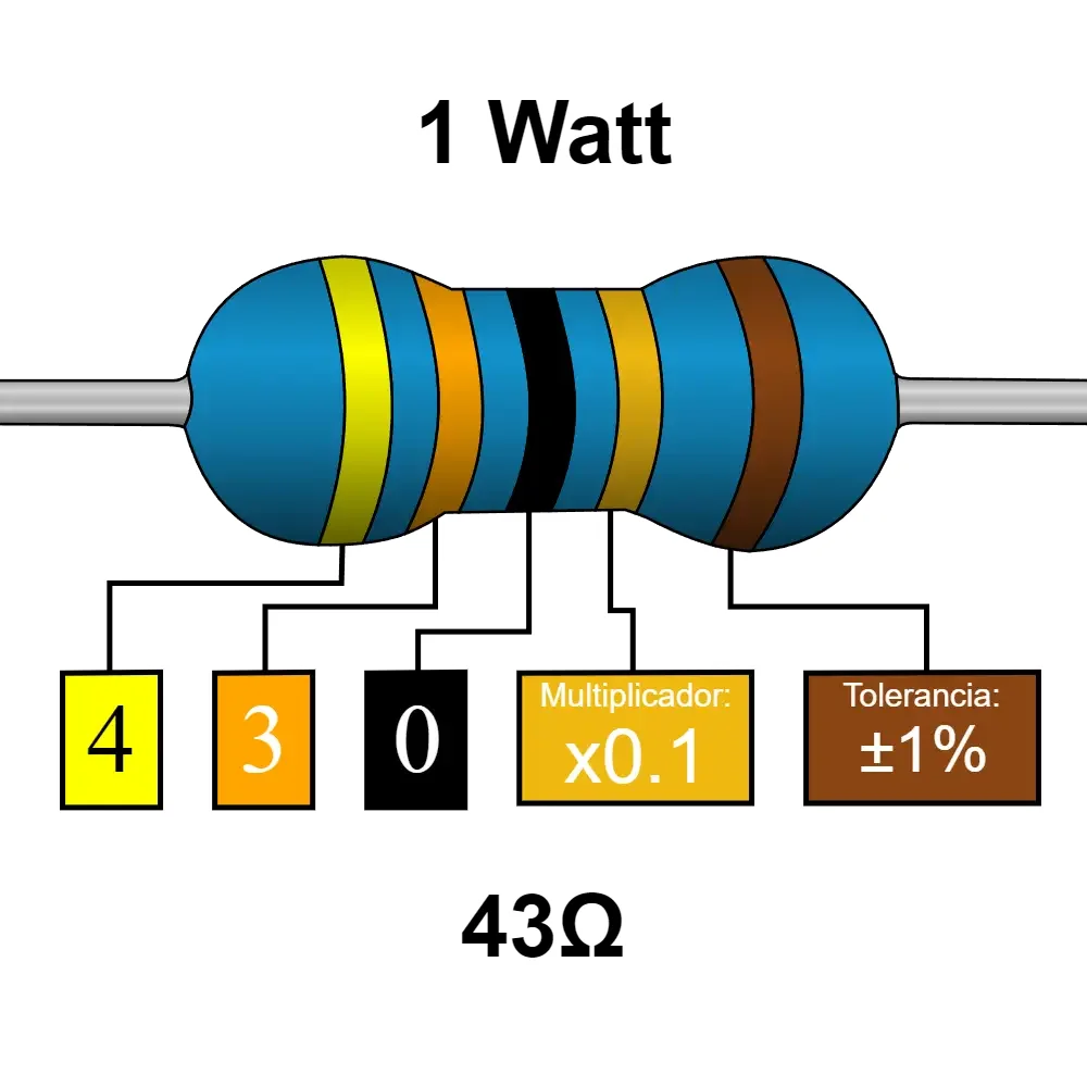 43 Ohms Resistencia De 1 Watt