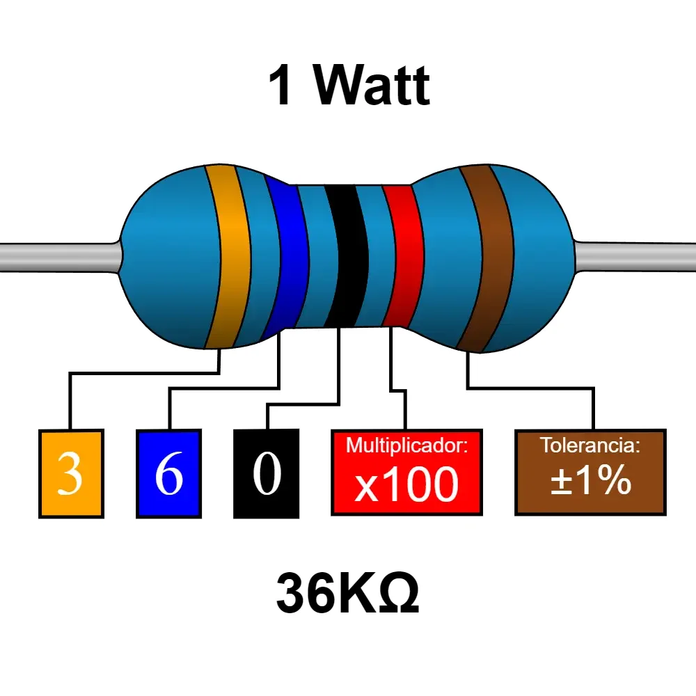 36k Ohms Resistencia De 1 Watt