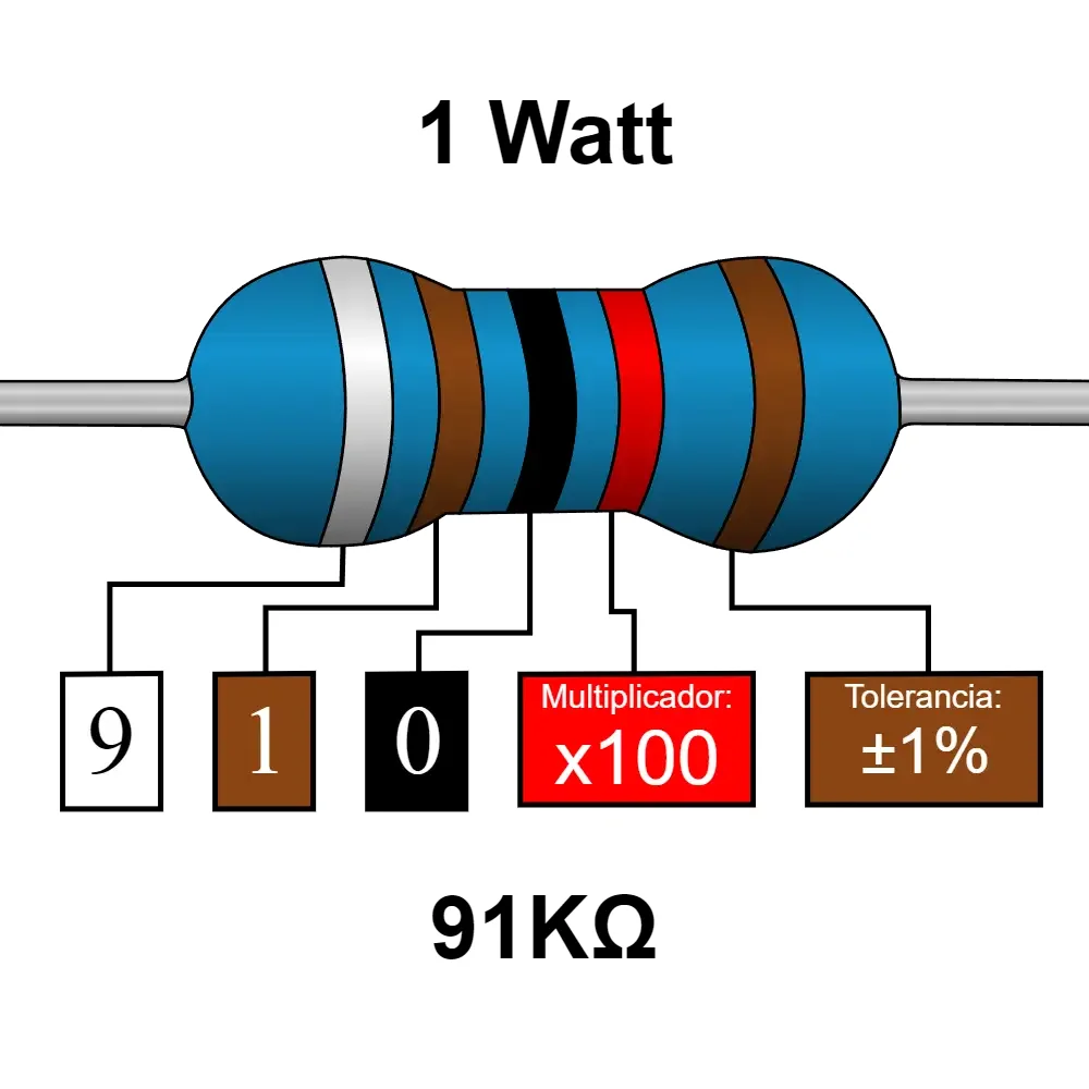 91k Ohms Resistencia De 1 Watt
