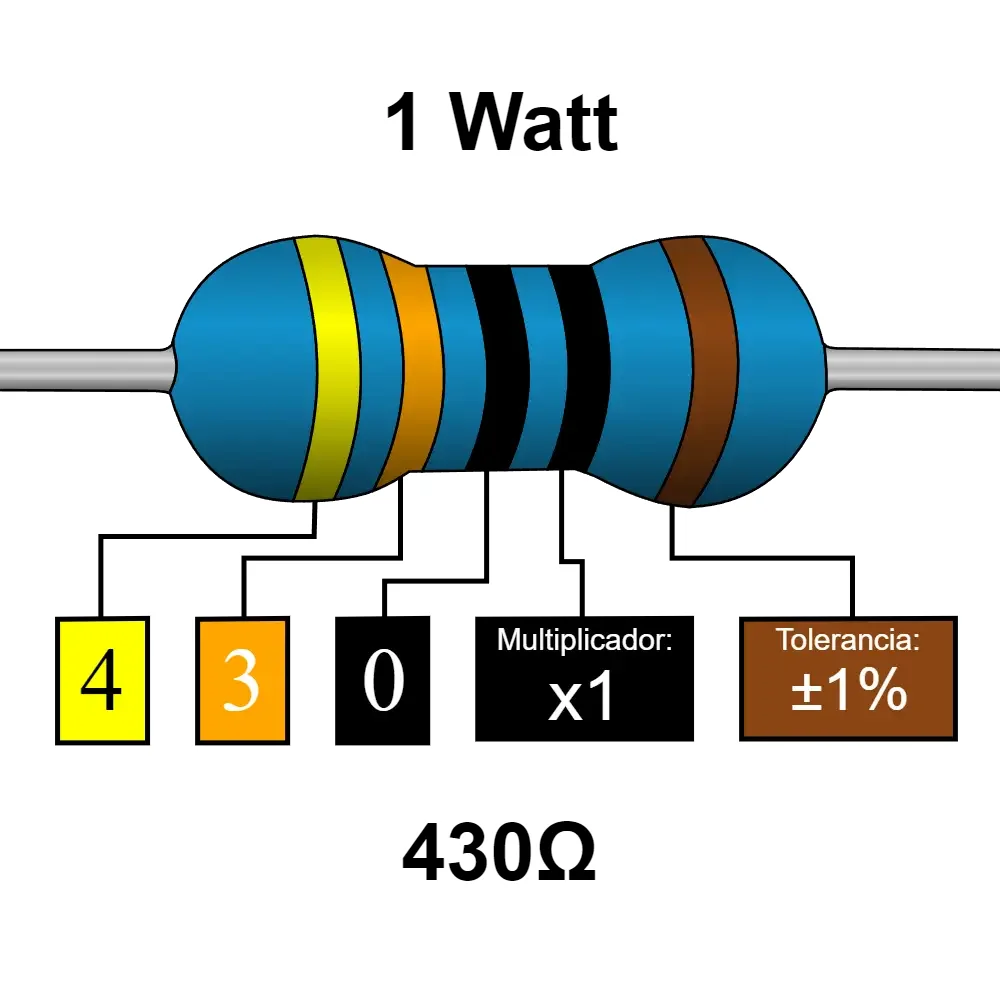 430 Ohms Resistencia De 1 Watt