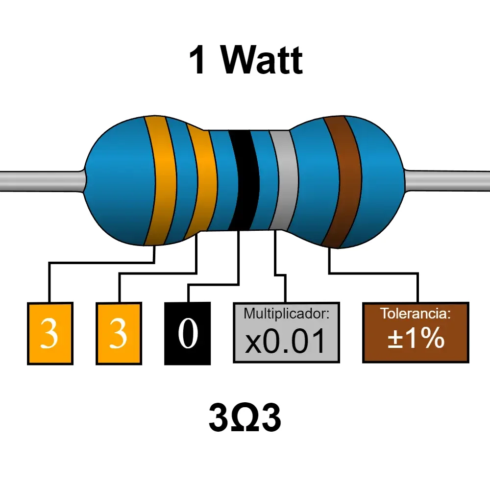 3r3 3.3 Ohms Resistencia De 1 Watt