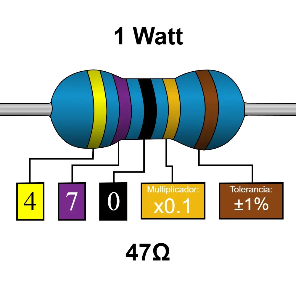 47 Ohms Resistencia De 1 Watt