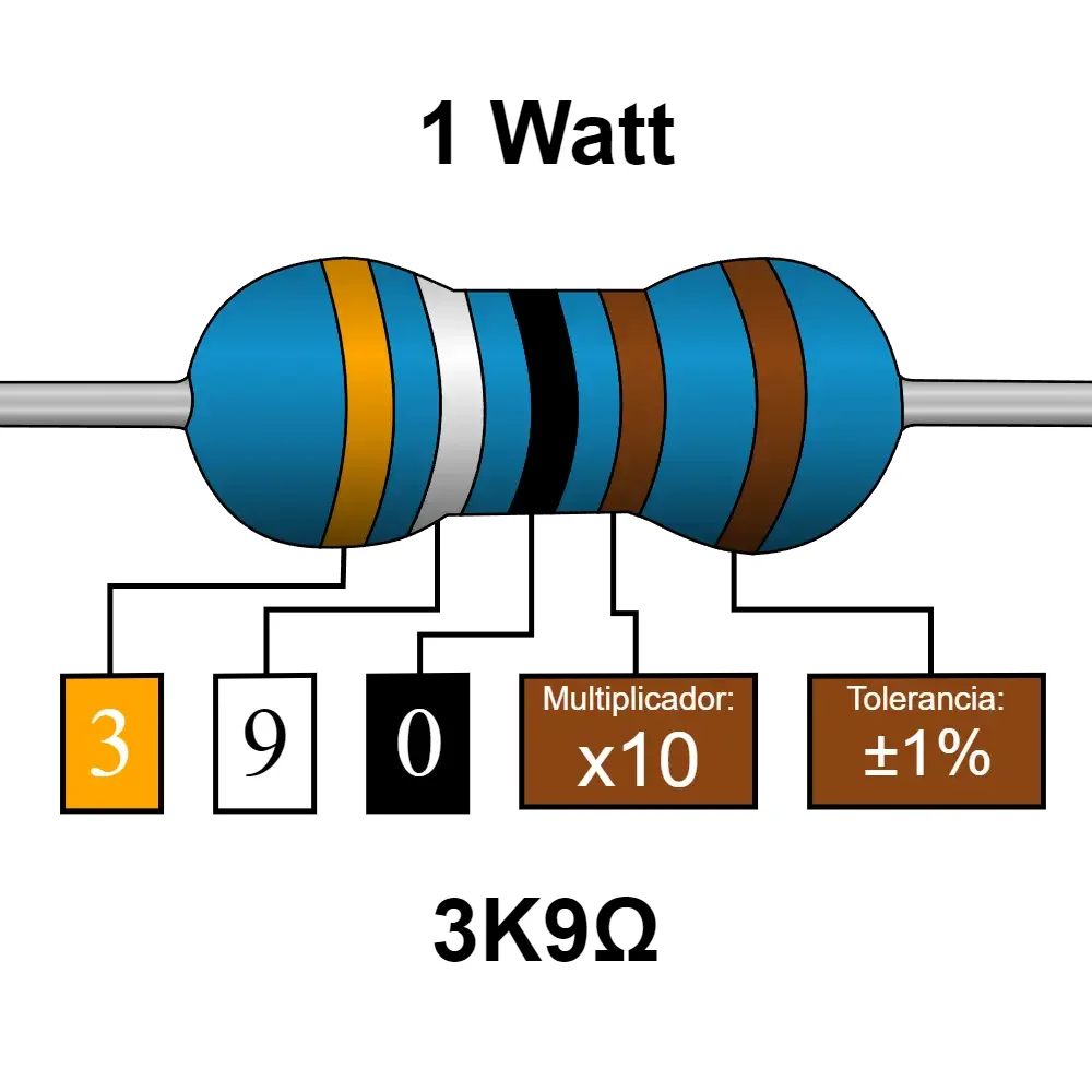 3k9 3.9k Ohms Resistencia De 1 Watt