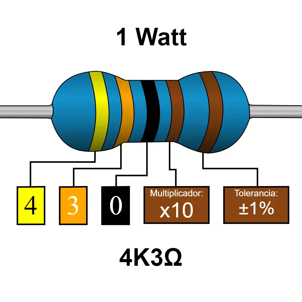 4k3 4.3k Ohms Resistencia De 1 Watt