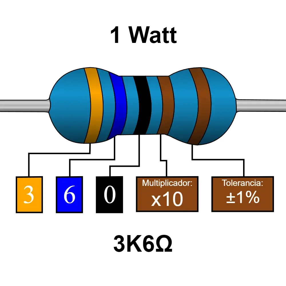 3k6 3.6k Ohms Resistencia De 1 Watt