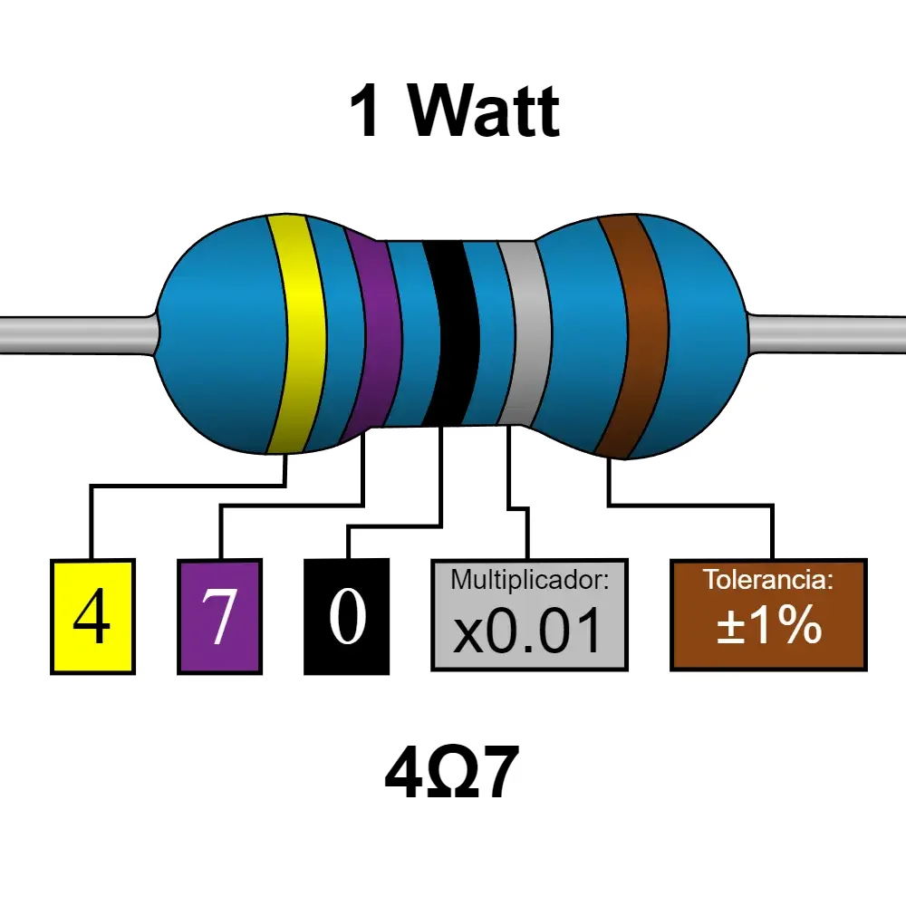 4r7 4.7 Ohms Resistencia De 1 Watt