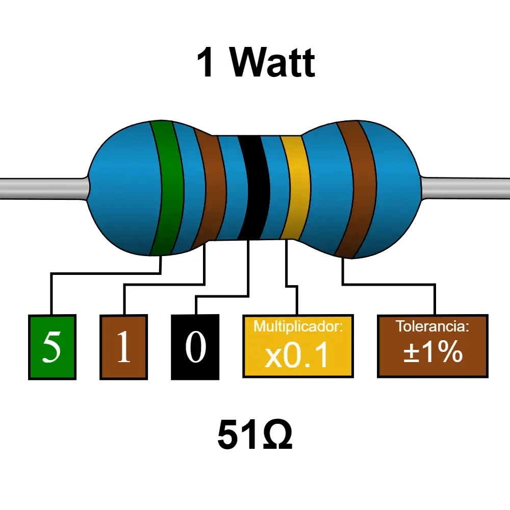 51 Ohms Resistencia De 1 Watt