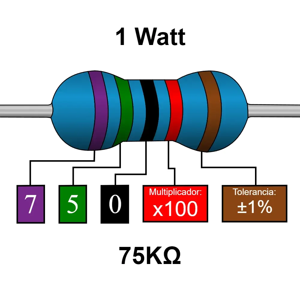 75k Ohms Resistencia De 1 Watt