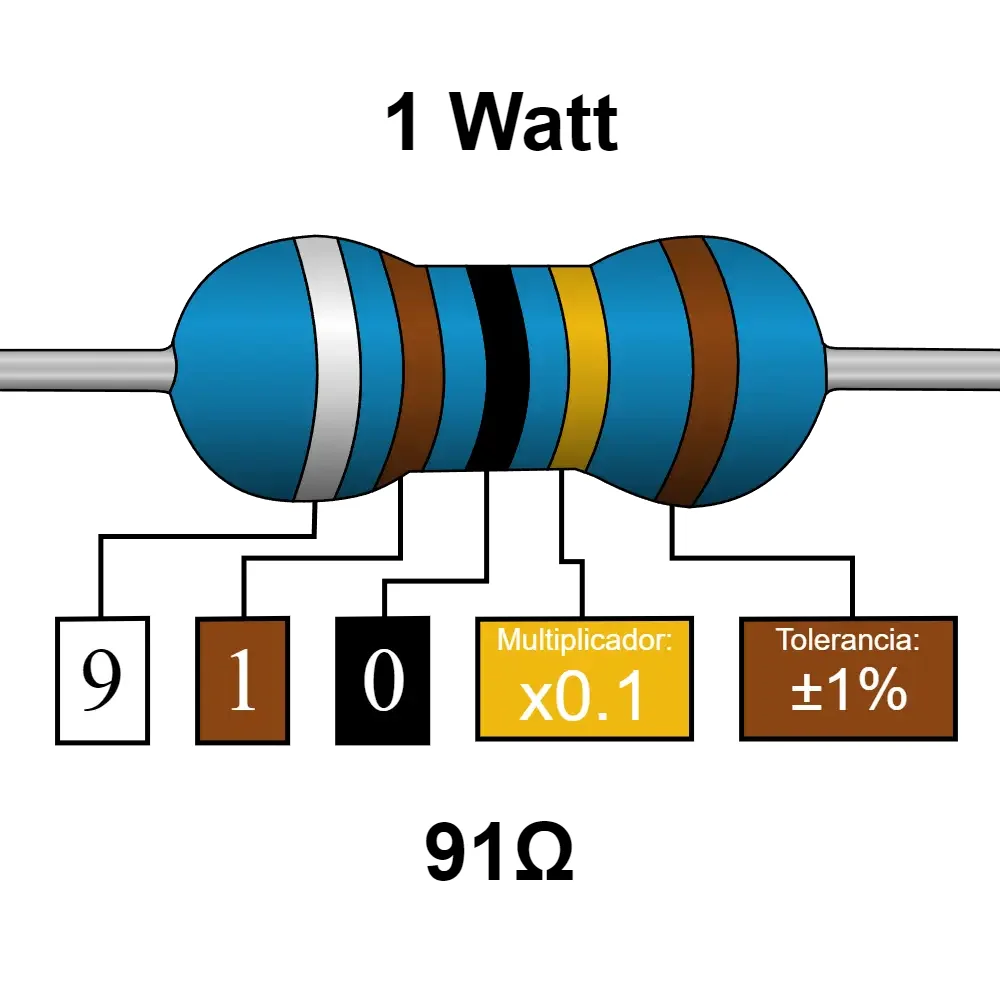 91 Ohms Resistencia De 1 Watt