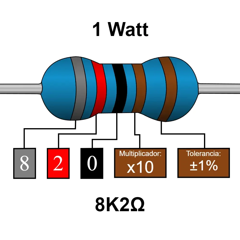 8k2 8.2k Ohms Resistencia De 1 Watt