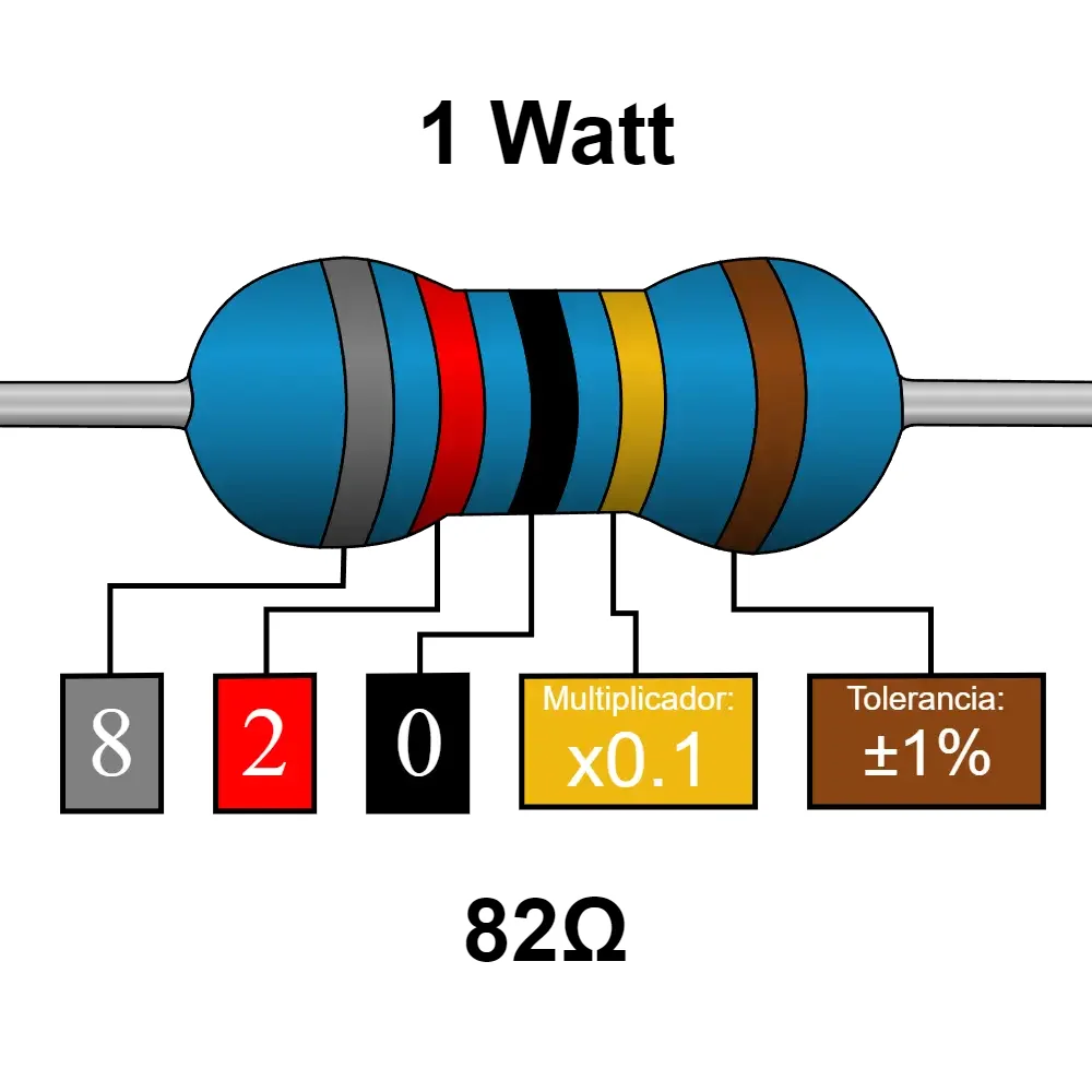 82 Ohms Resistencia De 1 Watt