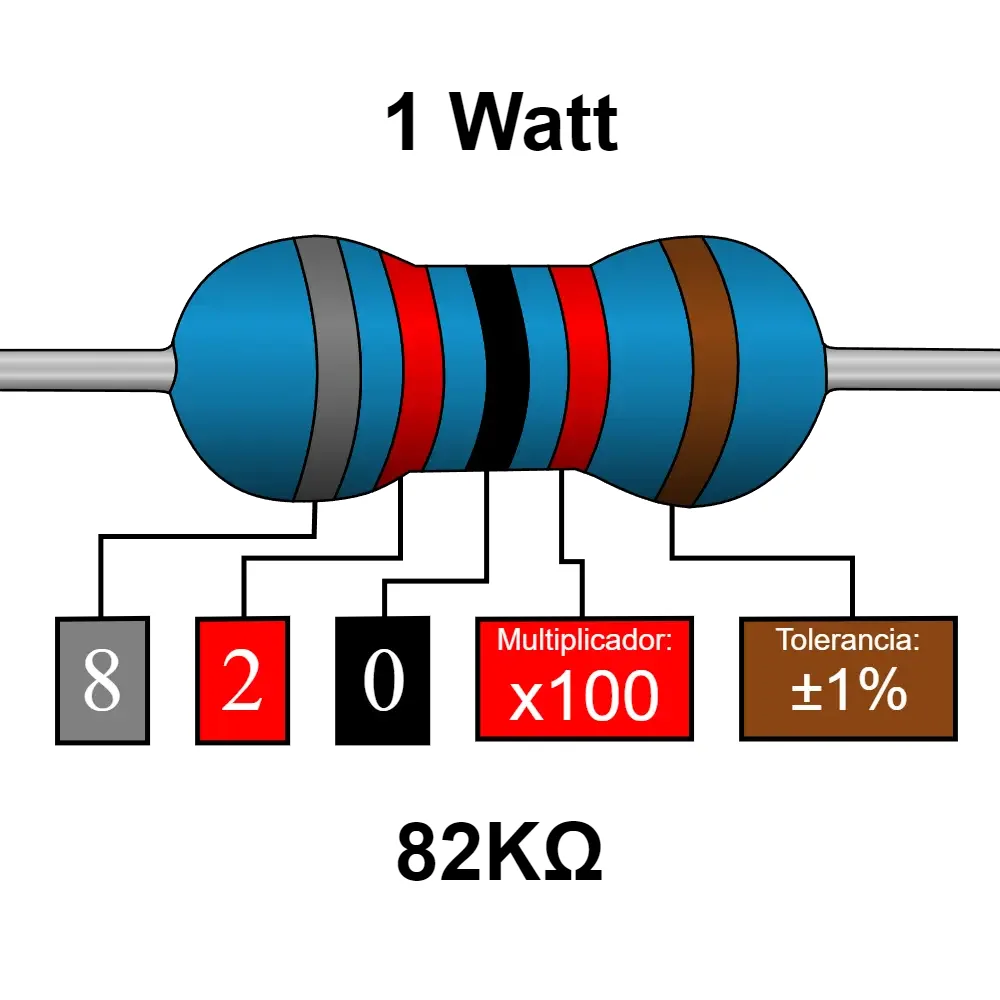 82k Ohms Resistencia De 1 Watt