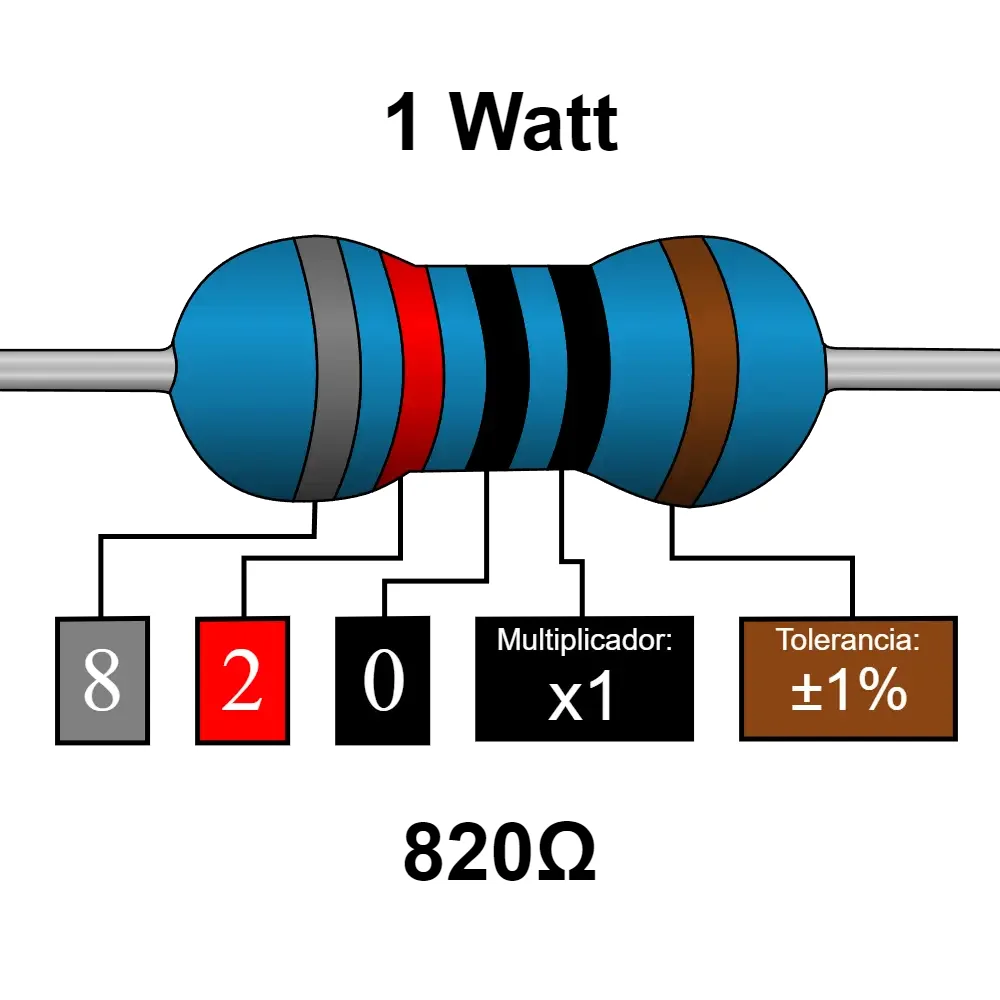 820 Ohms Resistencia De 1 Watt