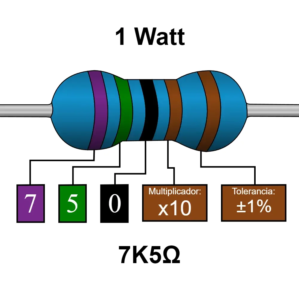7k5 7.5k Ohms Resistencia De 1 Watt