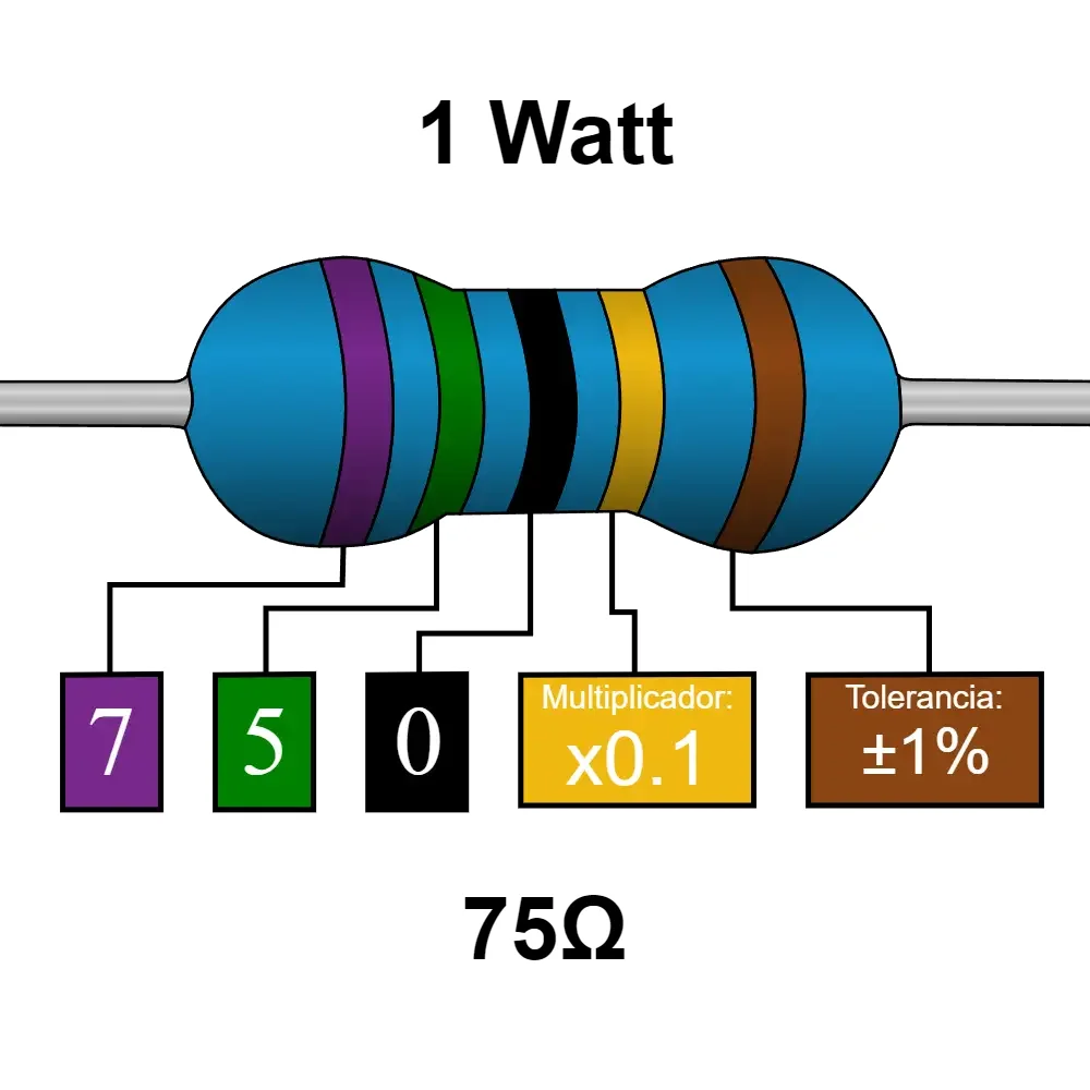 75 Ohms Resistencia De 1 Watt
