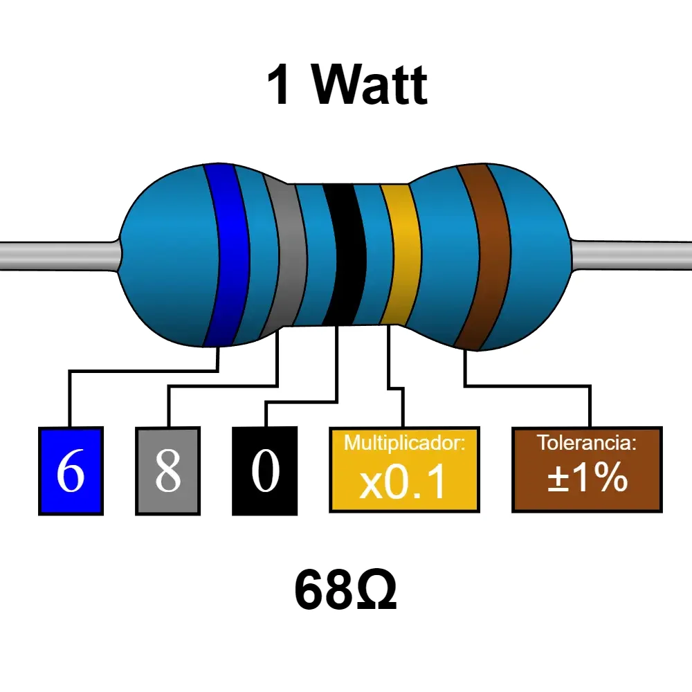 68 Ohms Resistencia De 1 Watt