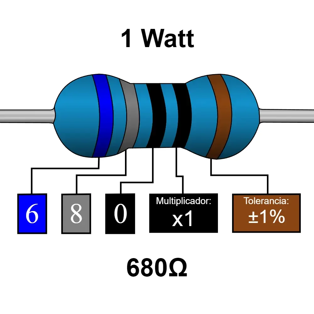 680 Ohms Resistencia De 1 Watt