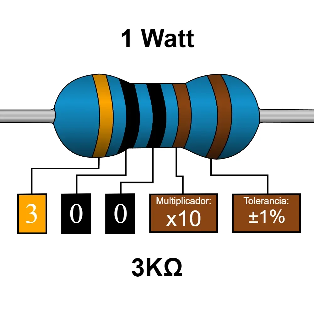 3k Ohms Resistencia De 1 Watt