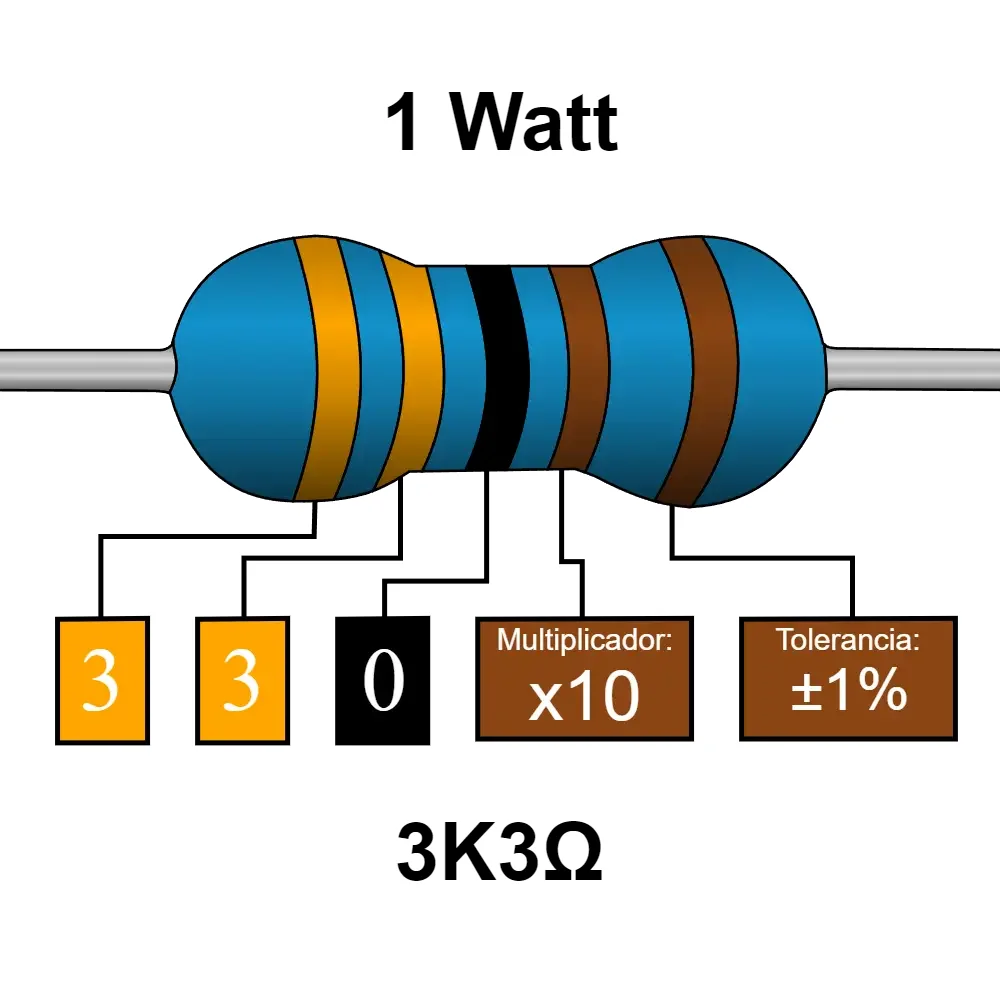 3k3 3.3k Ohms Resistencia De 1 Watt