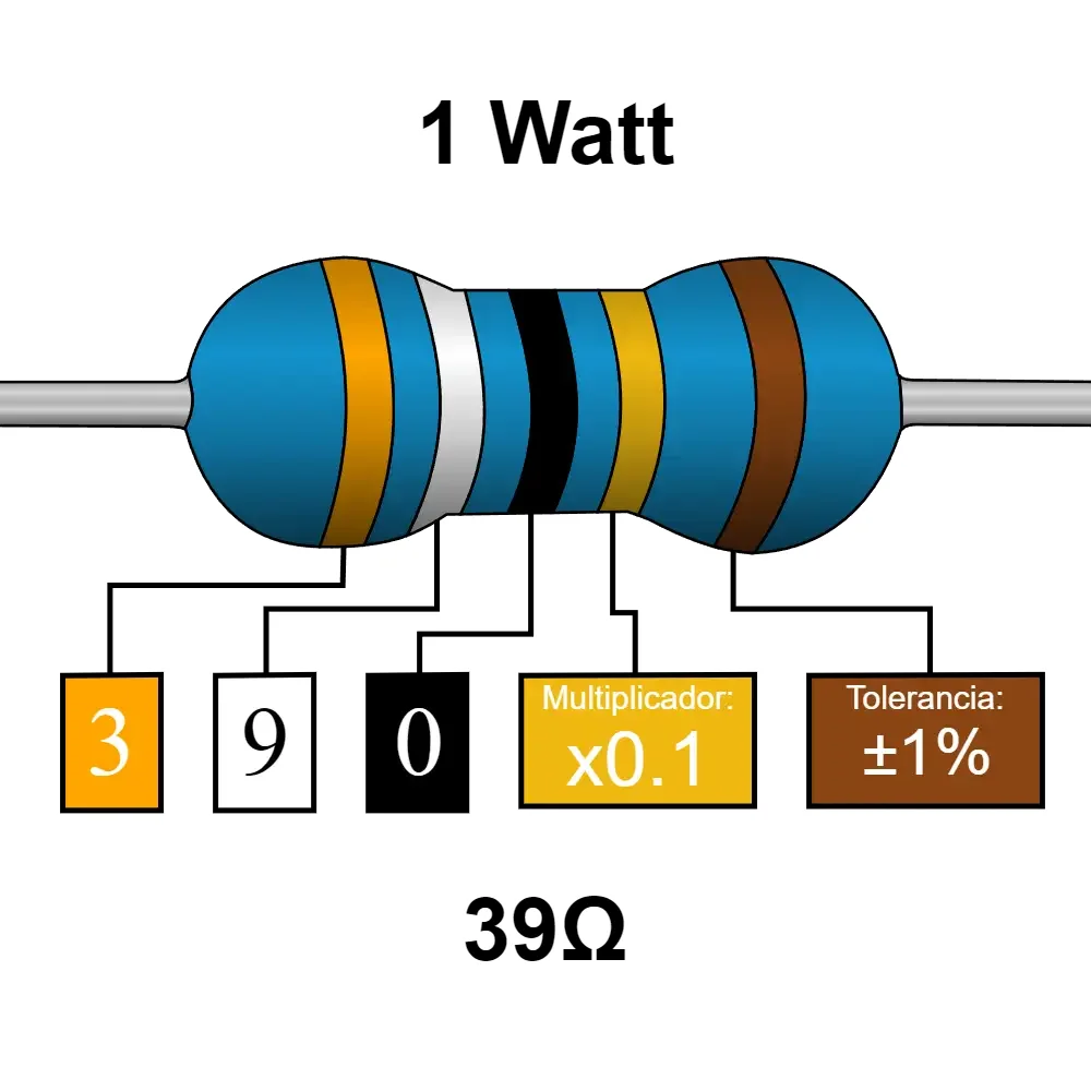 39 Ohms Resistencia De 1 Watt