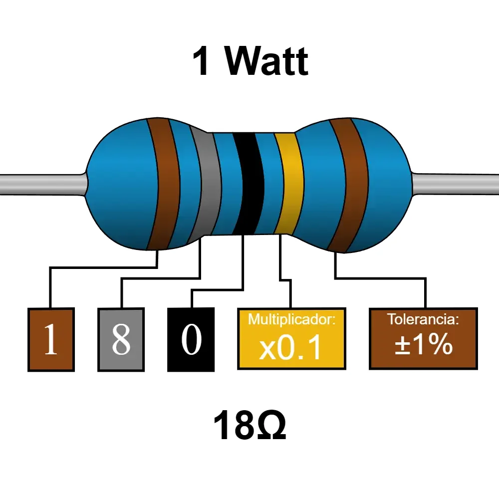18 Ohms Resistencia De 1 Watt