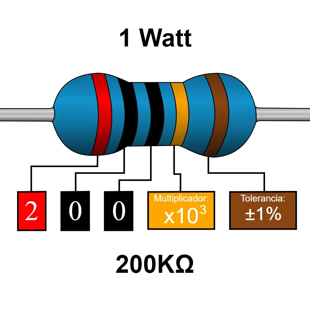 200k Ohms Resistencia De 1 Watt