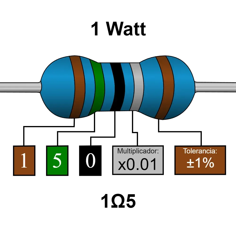 1r5 1.5 Ohms Resistencia De 1 Watt