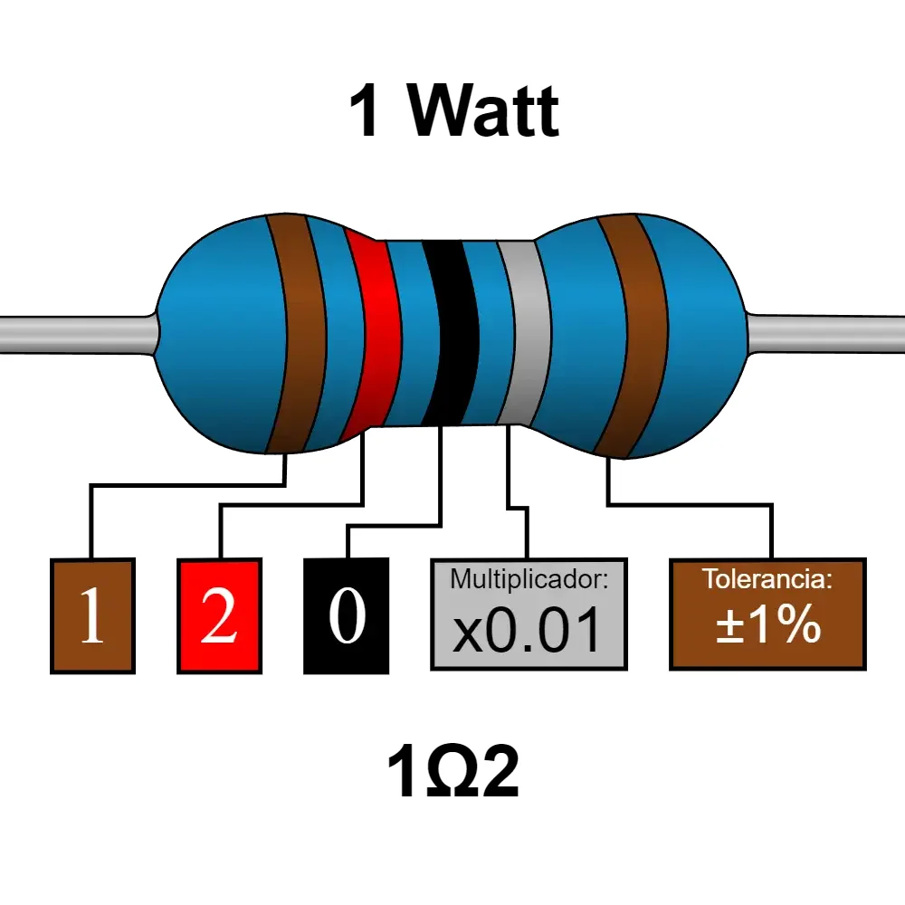 1r2 1.2 Ohms Resistencia De 1 Watt