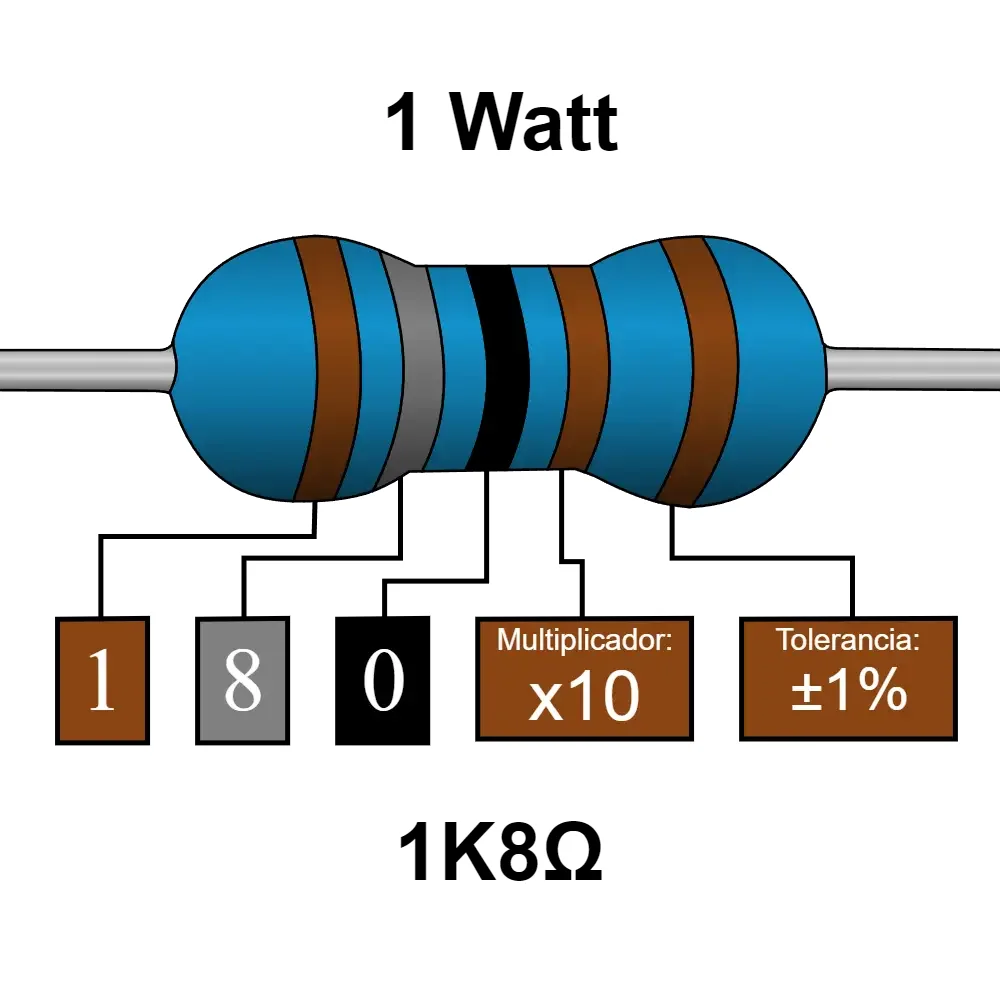 1k8 1.8k Ohms Resistencia De 1 Watts