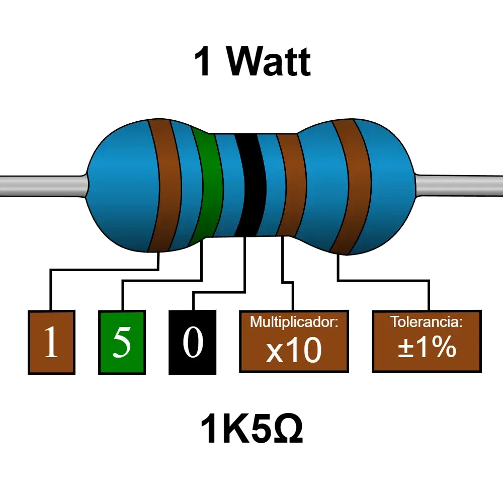 1k5 1.5k Ohms Resistencia De 1 Watt