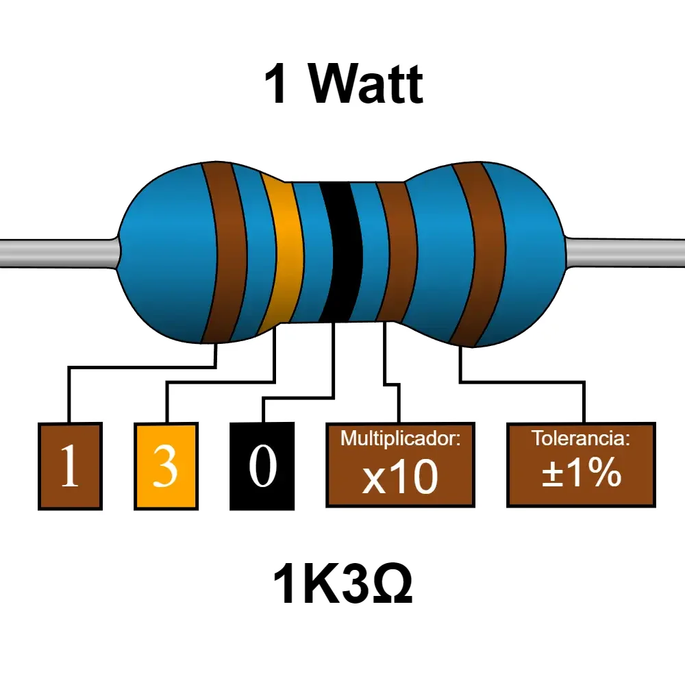 1k3 1.3k Ohms Resistencia De 1 Watt