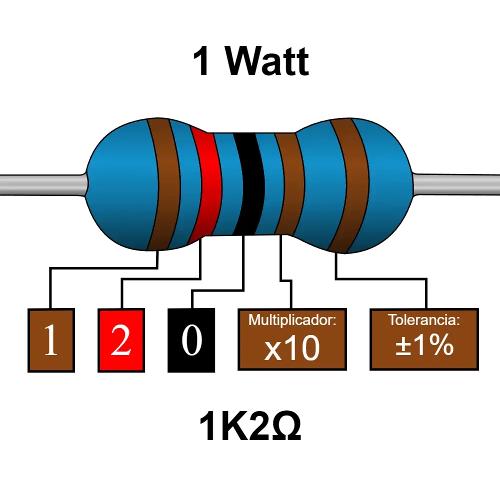1k2 1.2k Ohms Resistencia De 1 Watt