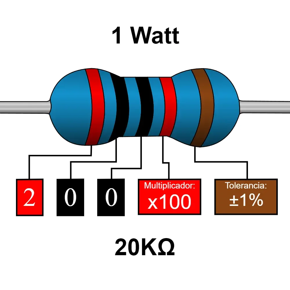 20k Ohms Resistencia De 1 Watt
