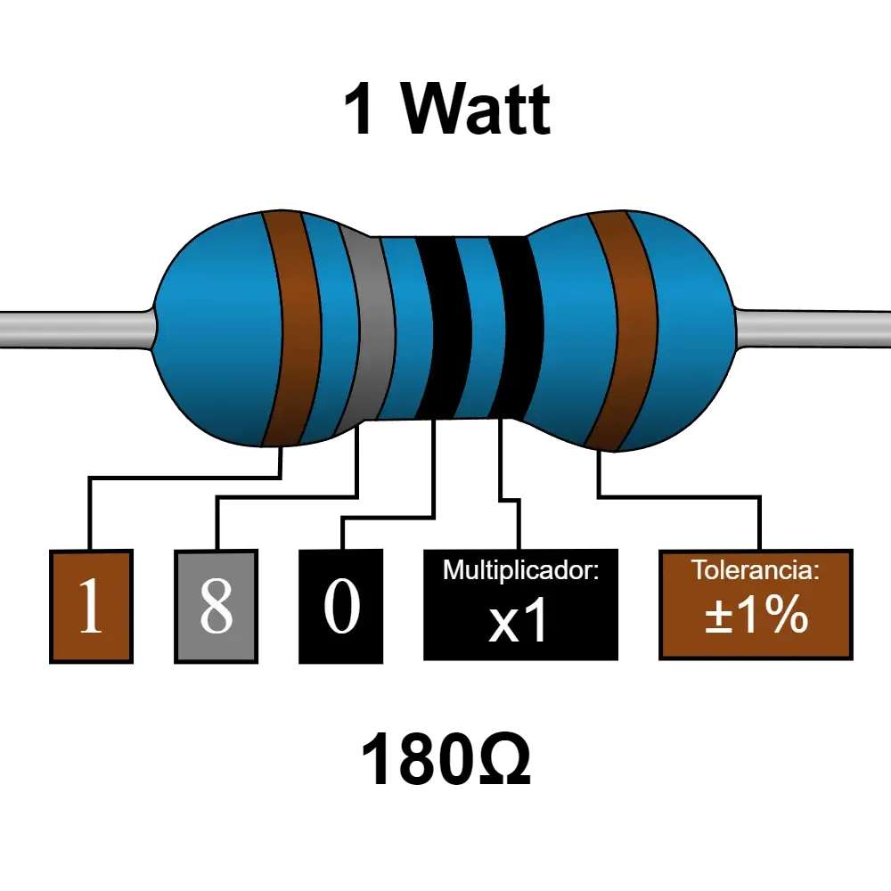 180 Ohms Resistencia De 1 Watt