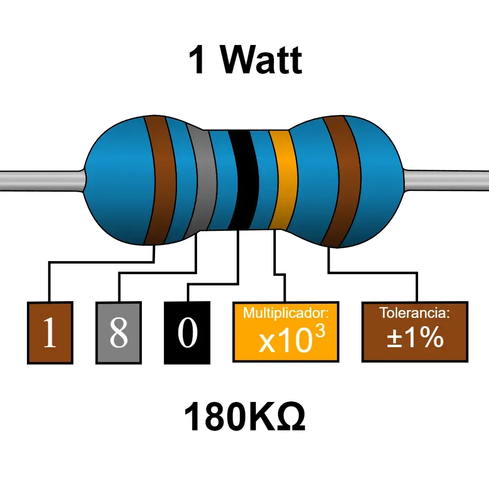 180k Ohms Resistencia De 1 Watt