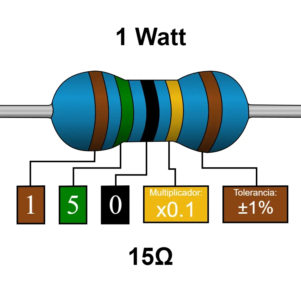 15 Ohms Resistencia De 1 Watt