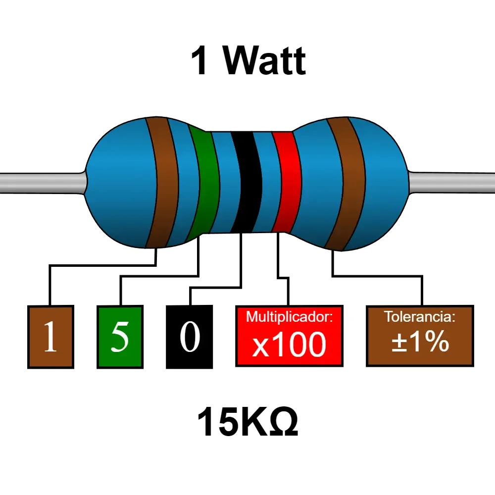 15k Ohms Resistencia De 1 Watt