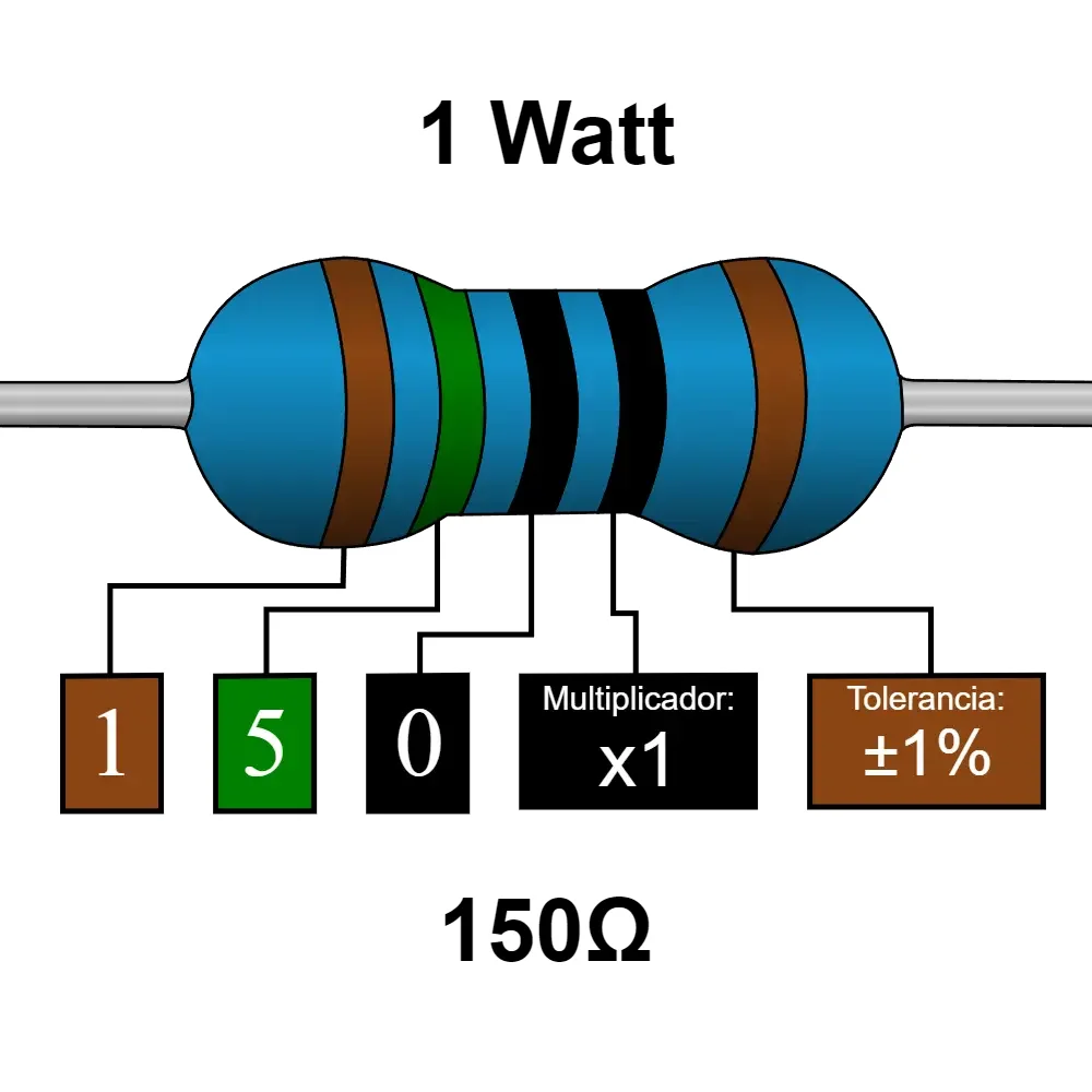 150 Ohms Resistencia De 1 Watt