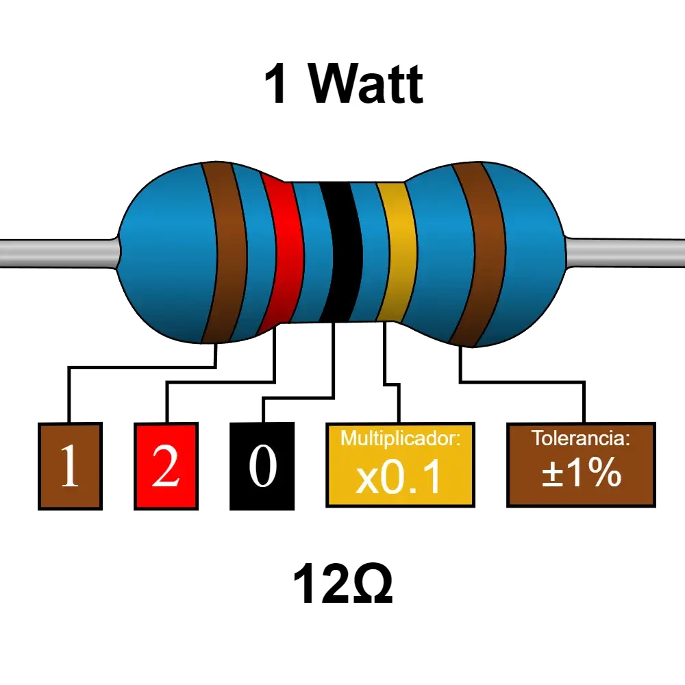 12 Ohms Resistencia De 1 Watt