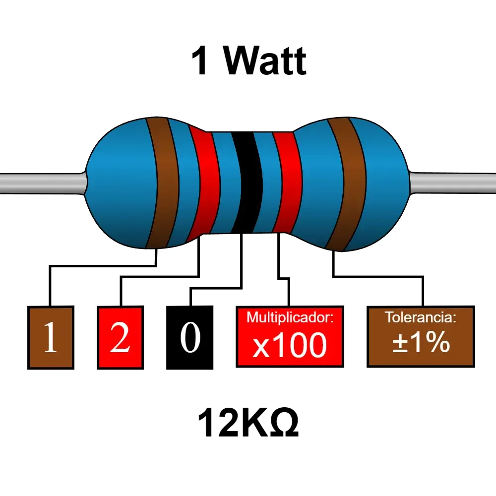 12k Ohms Resistencia De 1 Watt