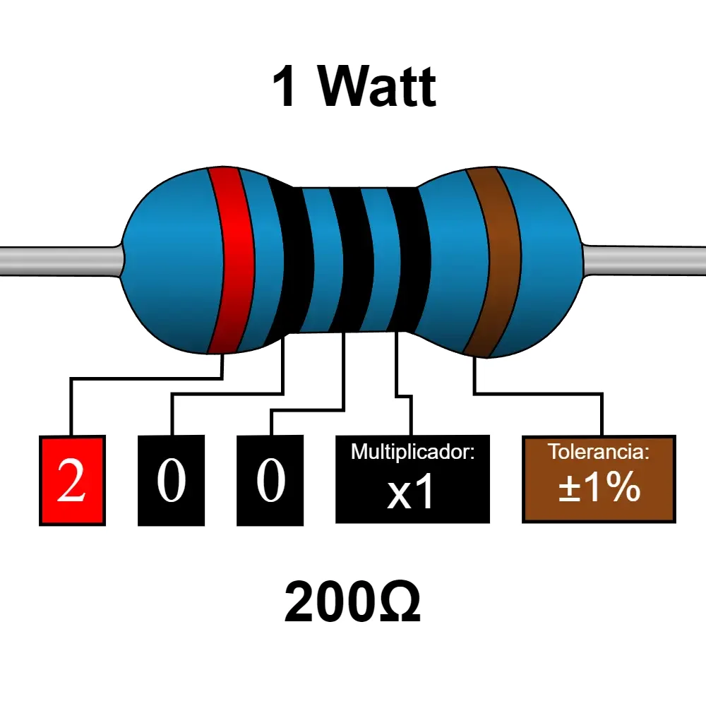 200 Ohms Resistencia De 1 Watt