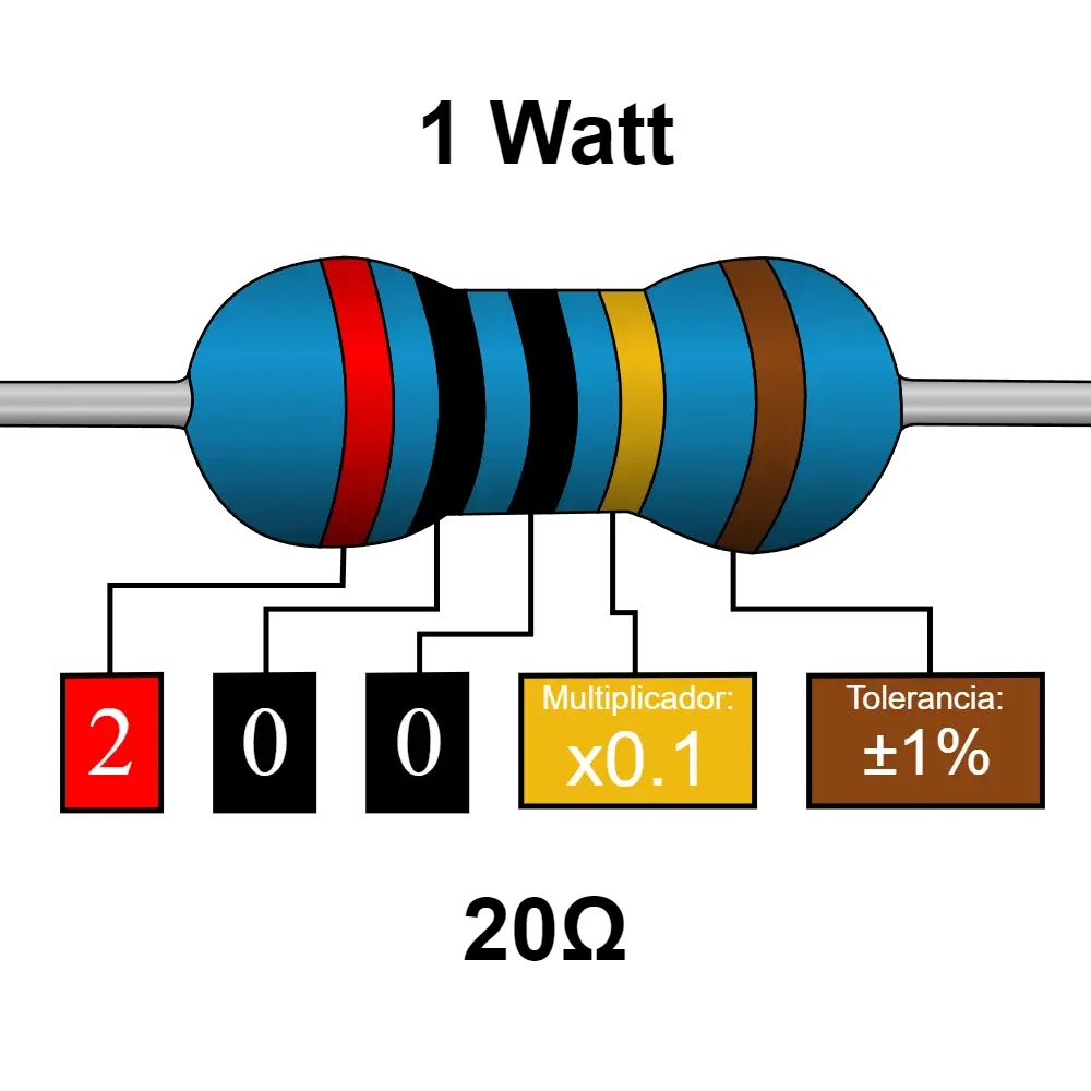 20 Ohms Resistencia De 1 Watt