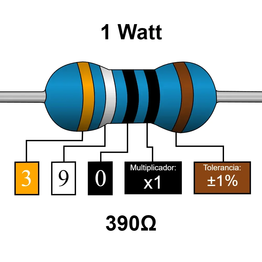 390 Ohms Resistencia De 1 Watt