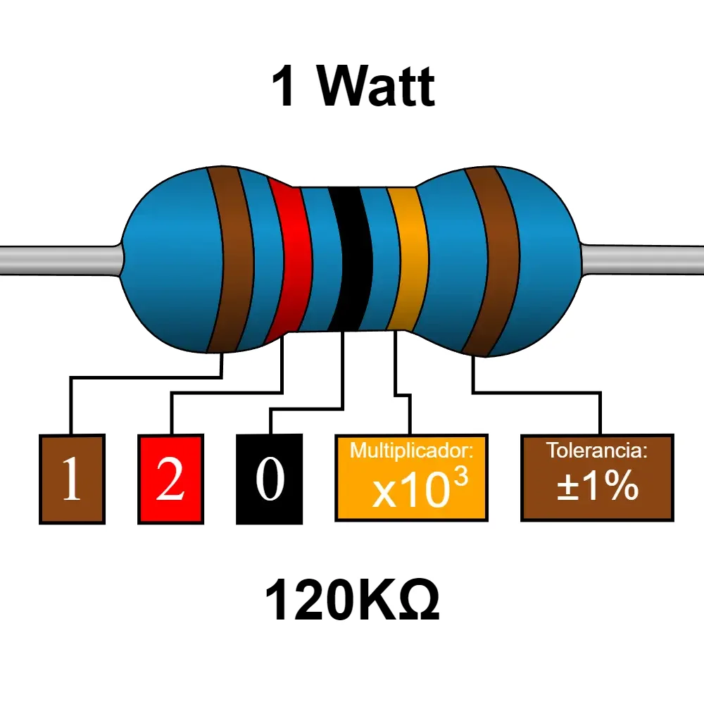 120k Ohms Resistencia De 1 Watt