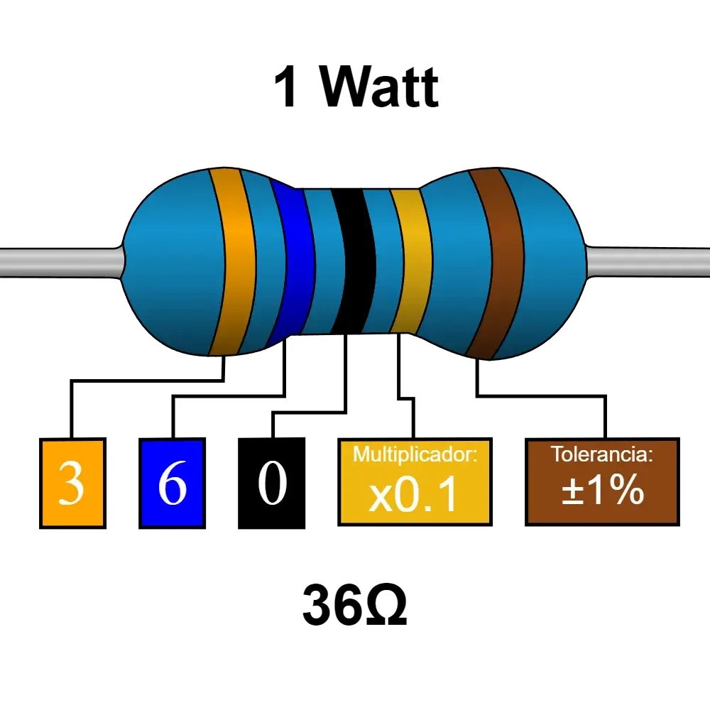 36 Ohms Resistencia De 1 Watt