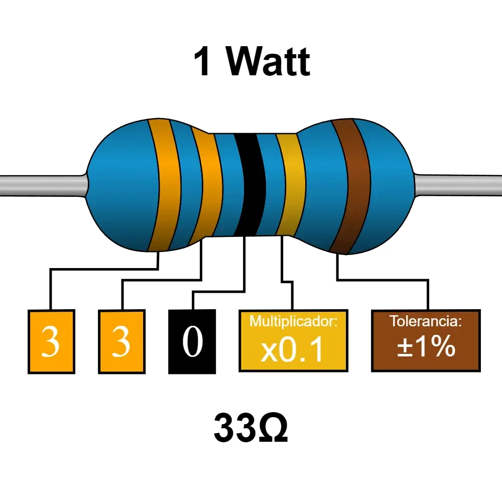 33 Ohms Resistencia De 1 Watt